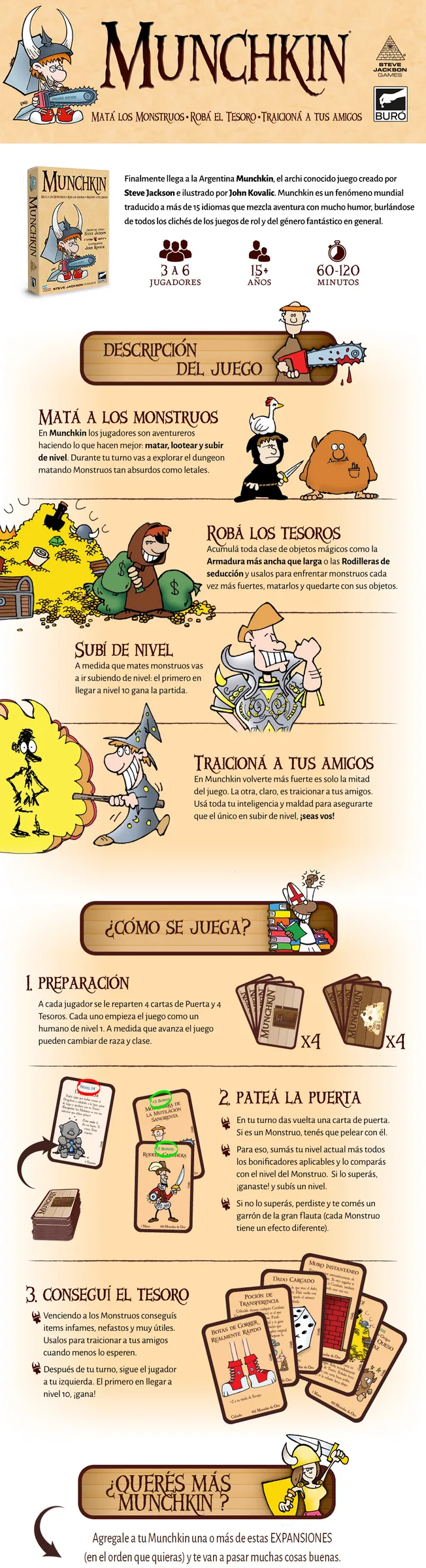 Cómo se juega a Munchkin